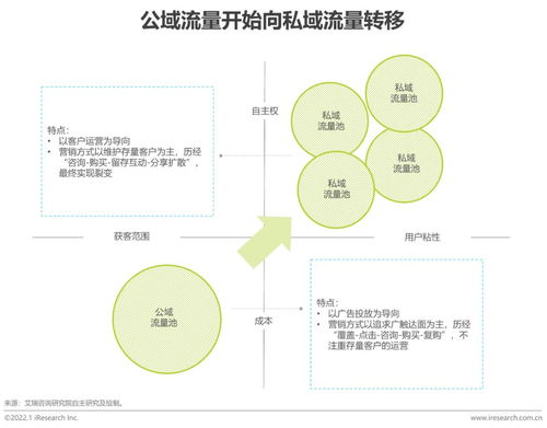 2022年企業(yè)微信生態(tài)研究報(bào)告 咨詢管理行業(yè)的數(shù)字化轉(zhuǎn)型與增長引擎