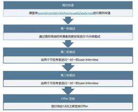 全球頂尖管理咨詢公司秋招 如何精準(zhǔn)切入、成功上岸？