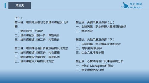 交廣國際管理咨詢 TTT培訓的體系化重塑與咨詢式落地實踐
